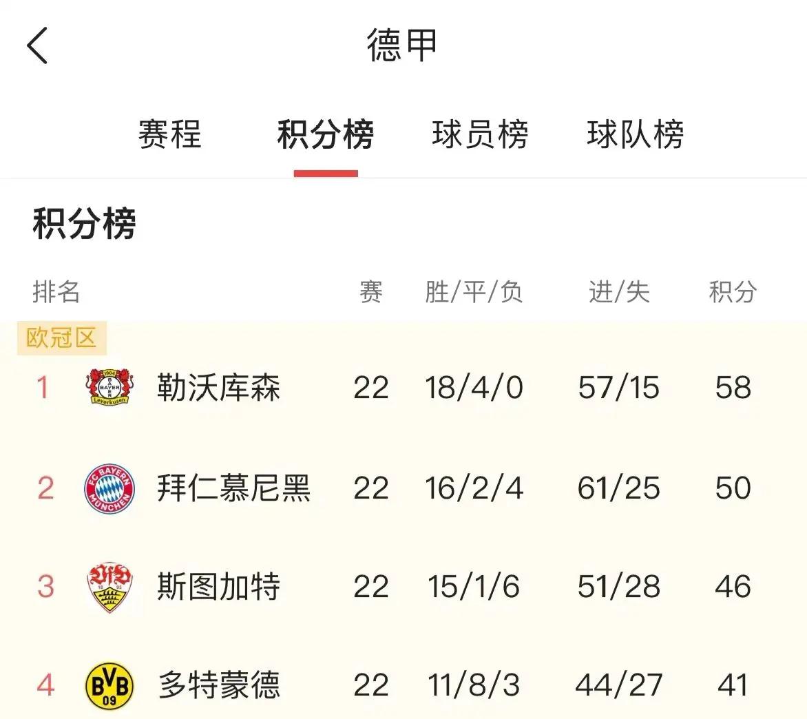 关于拜仁慕尼黑逆转取胜，继续领跑积分榜的信息