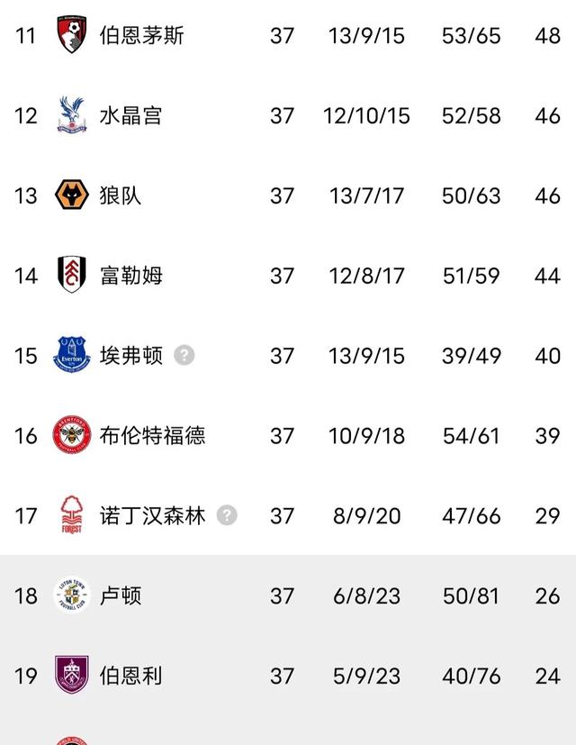 世俱杯改制-切尔西平局后排名下滑，冠军梦或悬了