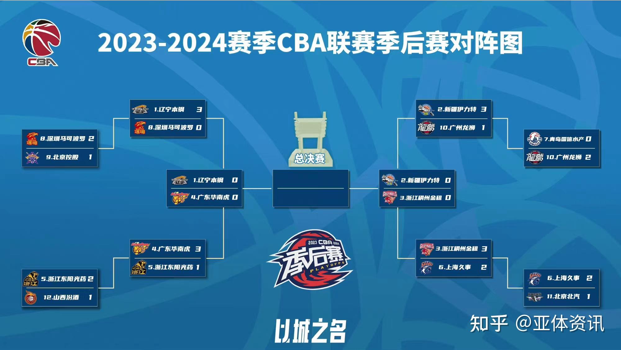 世俱杯直播-淘汰赛阶段，球队连战连胜晋级