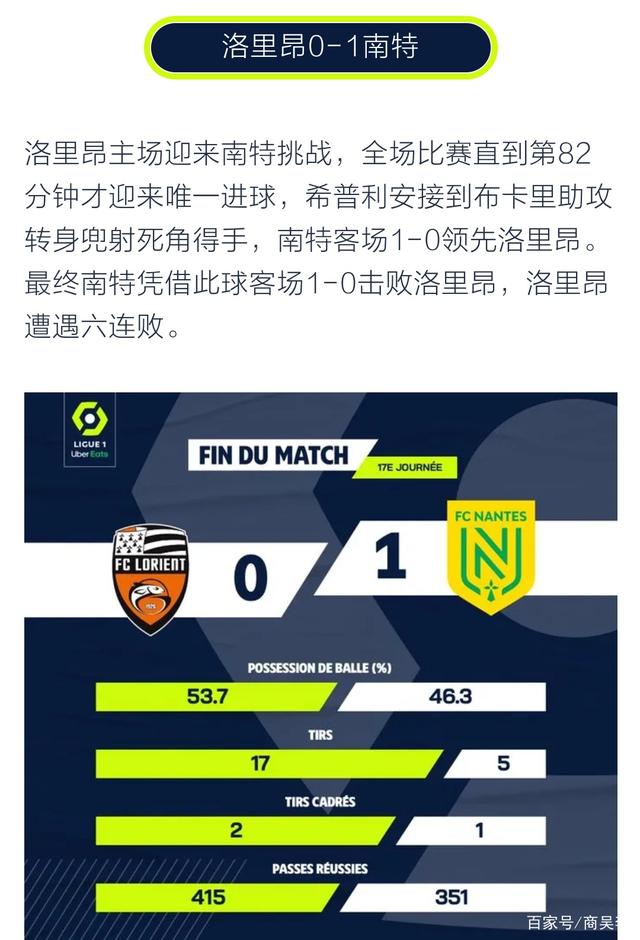 关于圣埃蒂安逆转成功，重回胜利轨道显示实力的信息