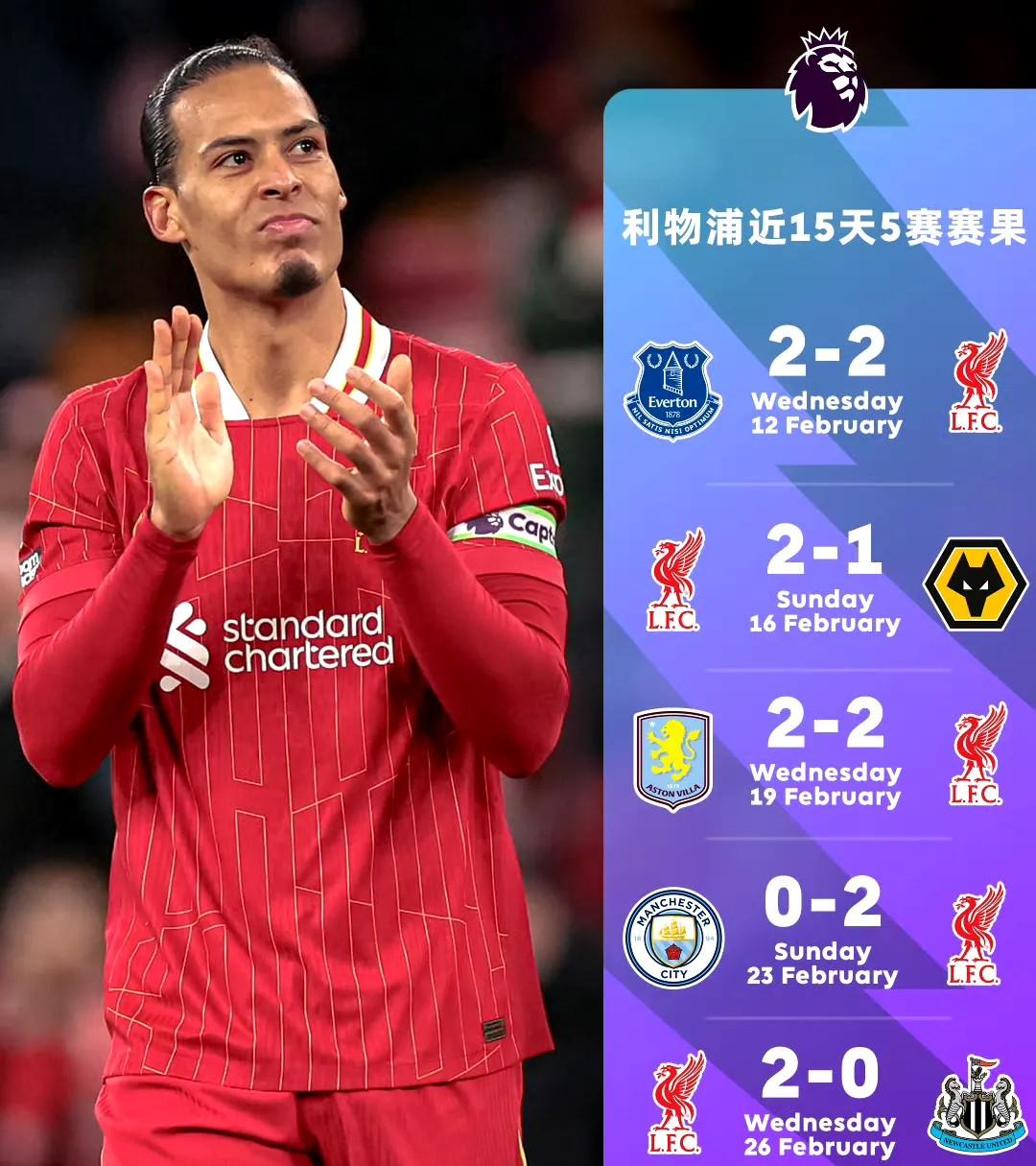 世俱杯时间-利物浦主场逼平对手，榜首优势不再明显的简单介绍