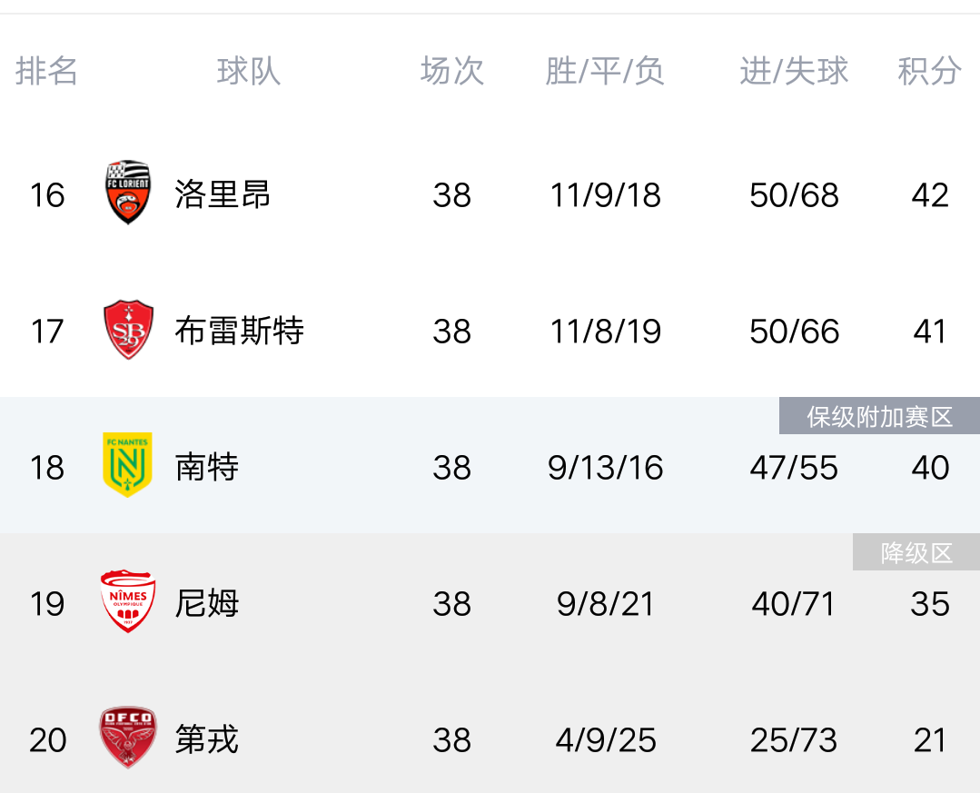 世俱杯奖金-南特击败昂热，稳固积分榜位置