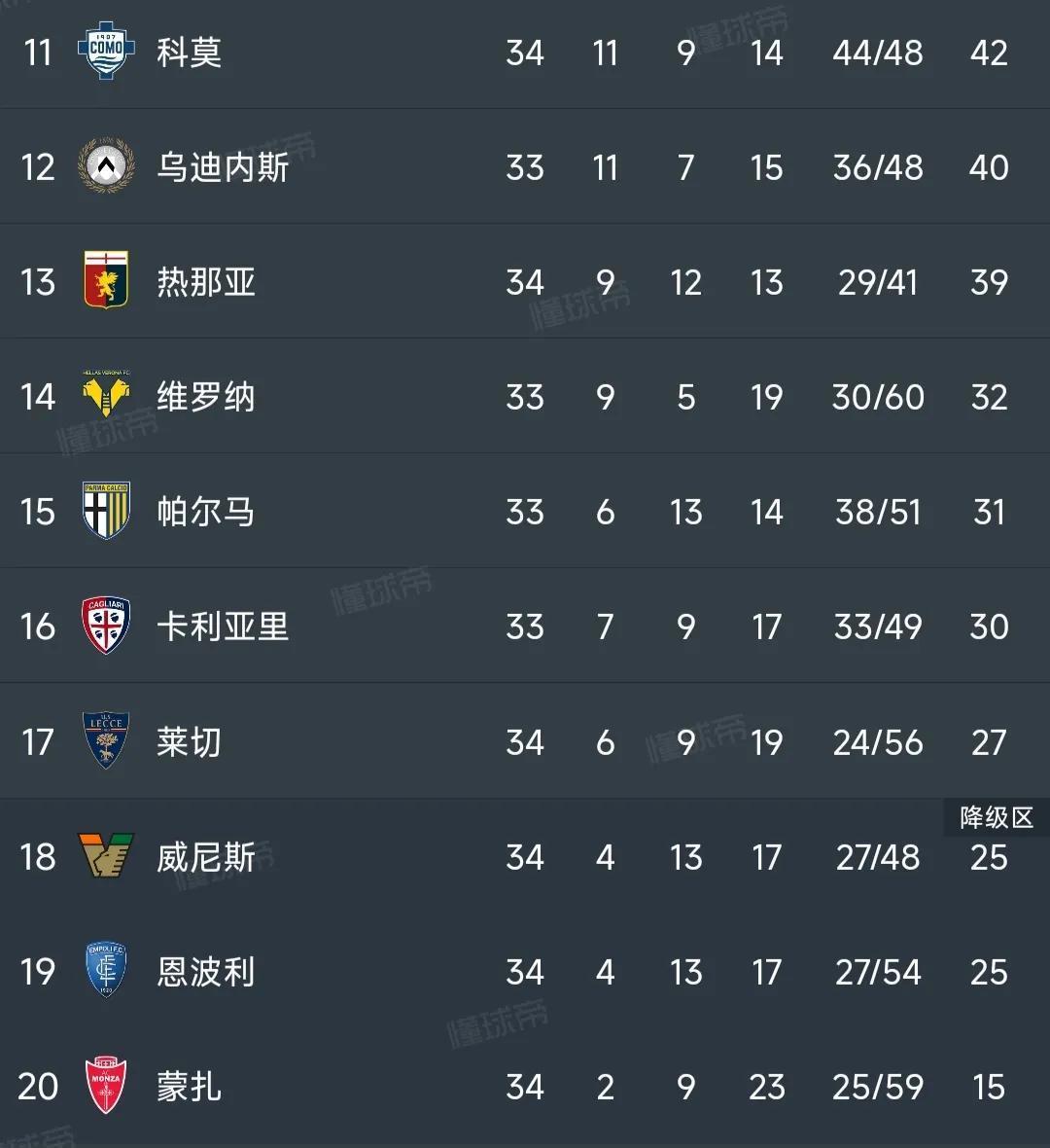 那不勒斯主场击败佛罗伦萨，保持榜首位置