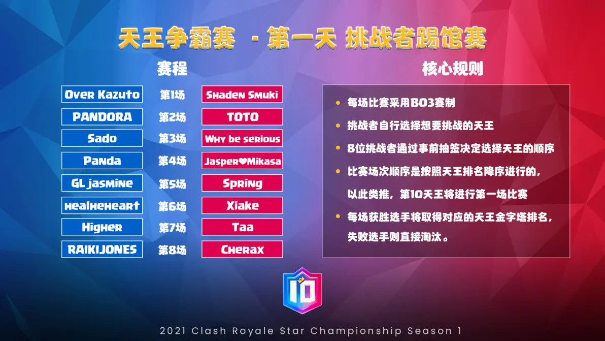 精锐对决！球员进入紧张备战阶段