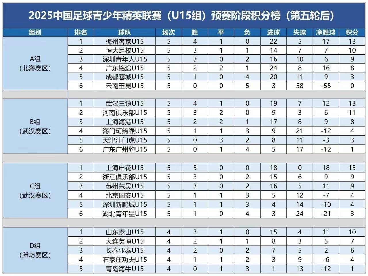 世俱杯改制-北京国安晋级争冠组，领先积分榜扩大