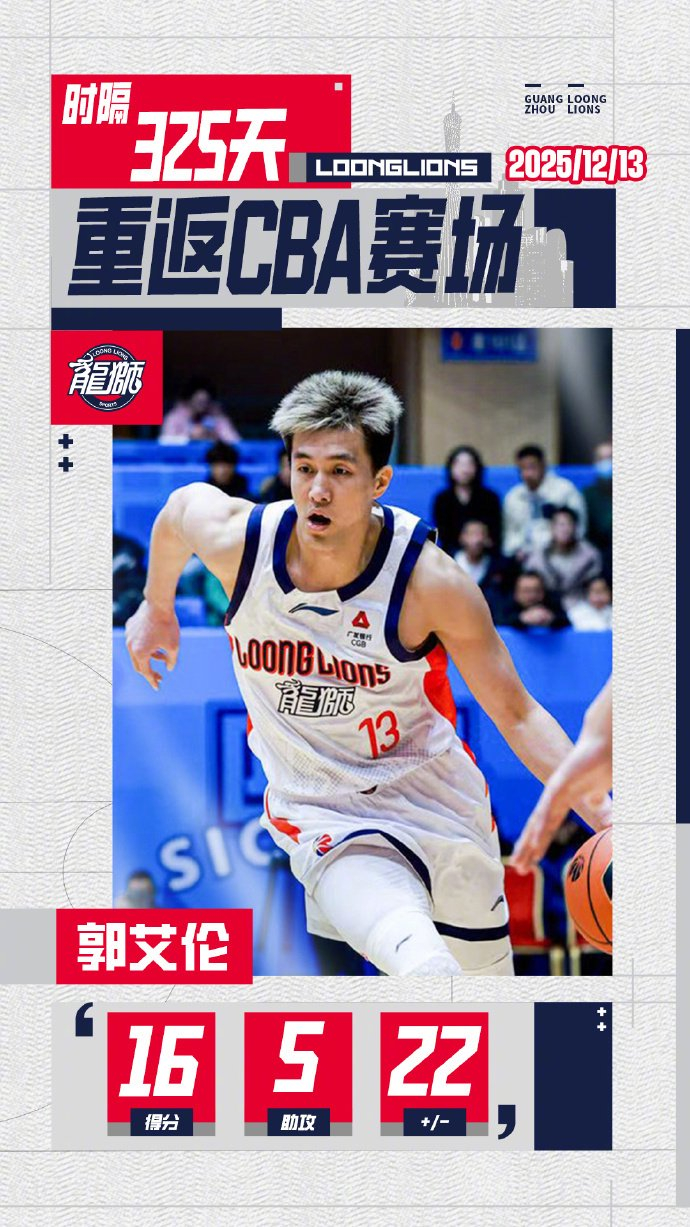 世俱杯冠军-关于新疆队完胜吉林队，郭艾伦惊艳四座的信息